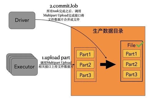 面向?qū)ο蟠鎯?chǔ)OSS的數(shù)據(jù)湖分析優(yōu)化策略與實(shí)踐
