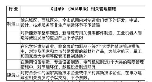 政策早報 國務院發文推動“雙創”升級，明確數據處理與存儲支持服務新方向